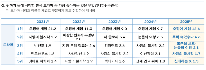 문체부 제공