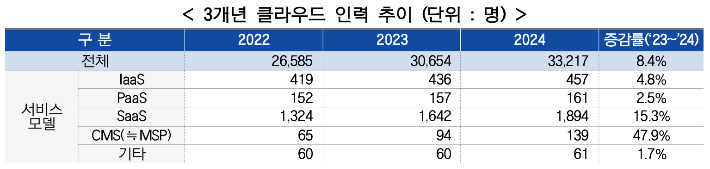 과학기술정보통신부 제공