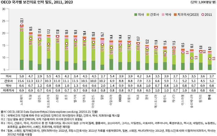 국가데이터처 제공
