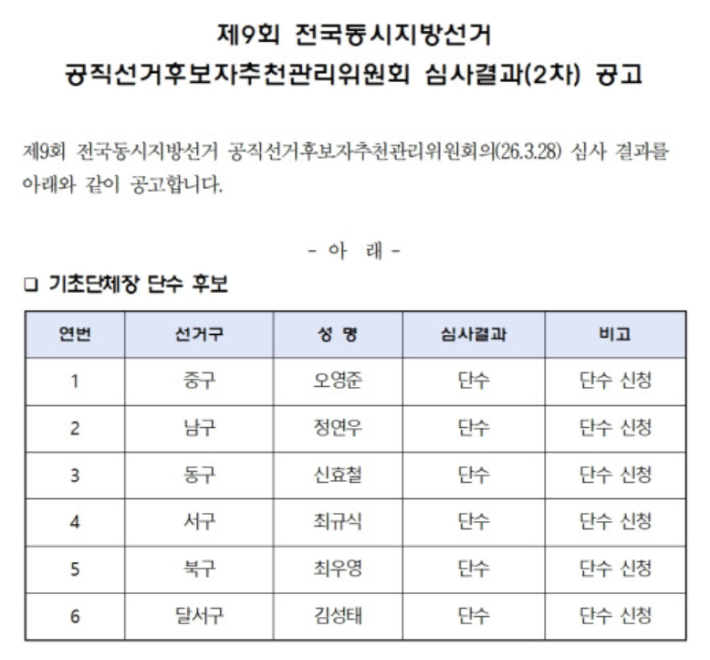 더불어민주당 대구시당 홈페이지 캡쳐