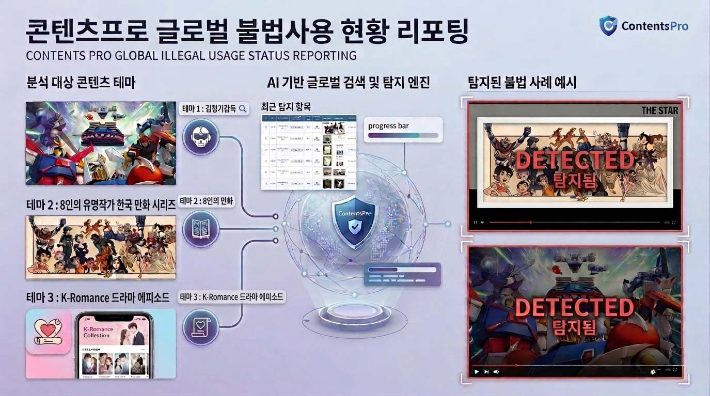 ㈜위즈데이타 제공