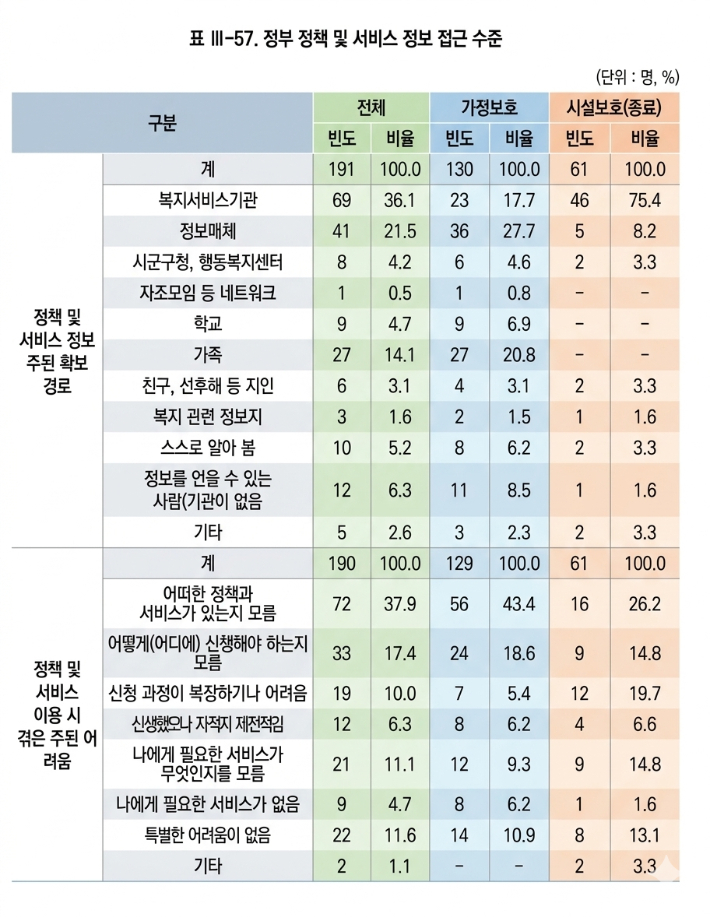 한국보건복지인재원 보고서. AI 생성 이미지 재구성  