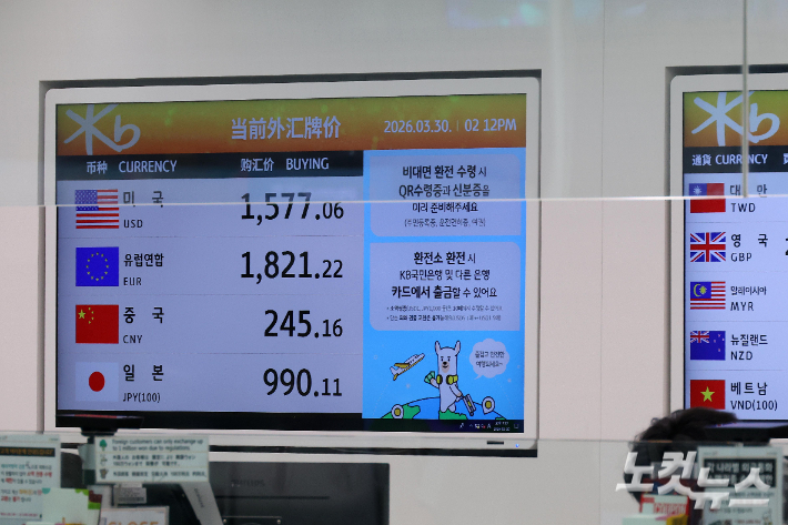 이란 전쟁 확전 우려가 커지며 원·달러 환율이 전거래일보다 4.5원 오른 1513.4원에 출발하며 연 고점을 위협하고 있는 가운데 30일 인천국제공항 환전소에 원·달러 등 각국 환율이 표시되어 있다. 박종민 기자