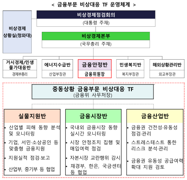 금융위원회 제공