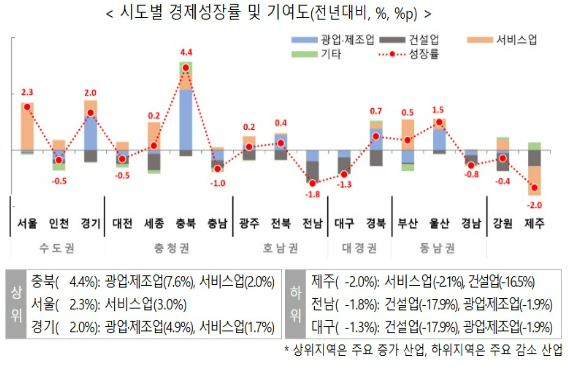 국가데이터처 제공