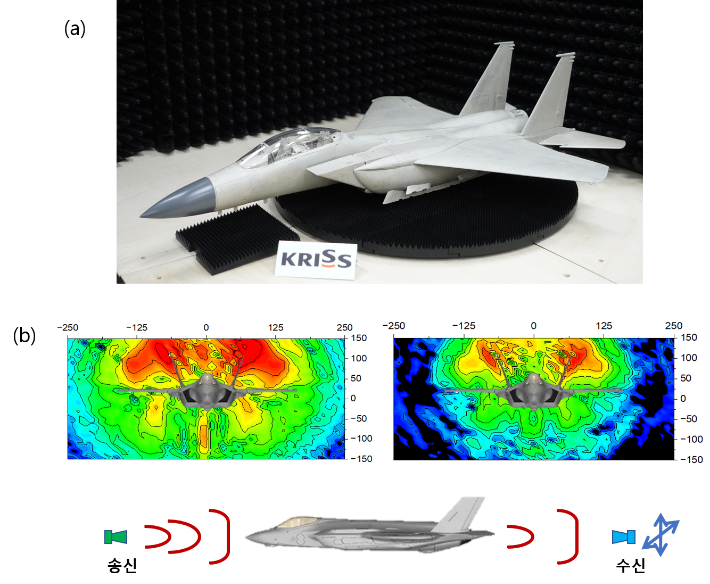 KRISS 로봇 기반 전자파 측정시스템을 활용한 항공기 축소모형 전자파 산란특성 측정 사례. KRISS 제공