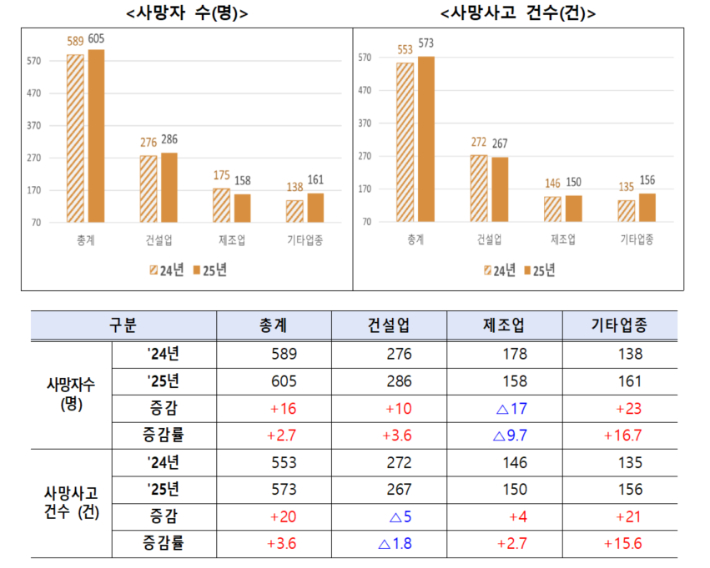 고용노동부 제공