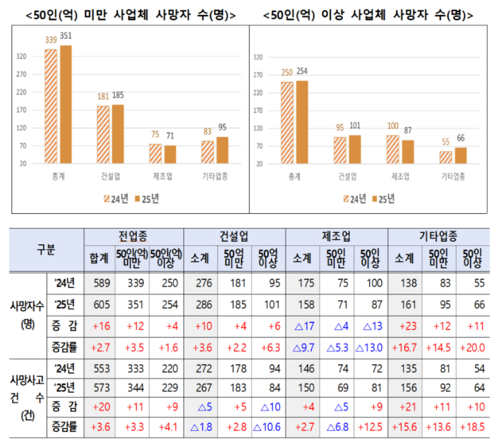 고용노동부 제공