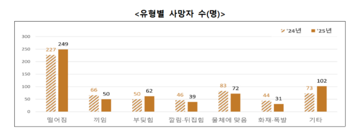고용노동부 제공