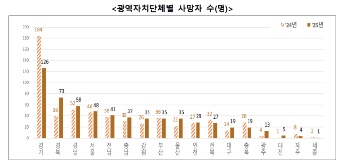 고용노동부 제공