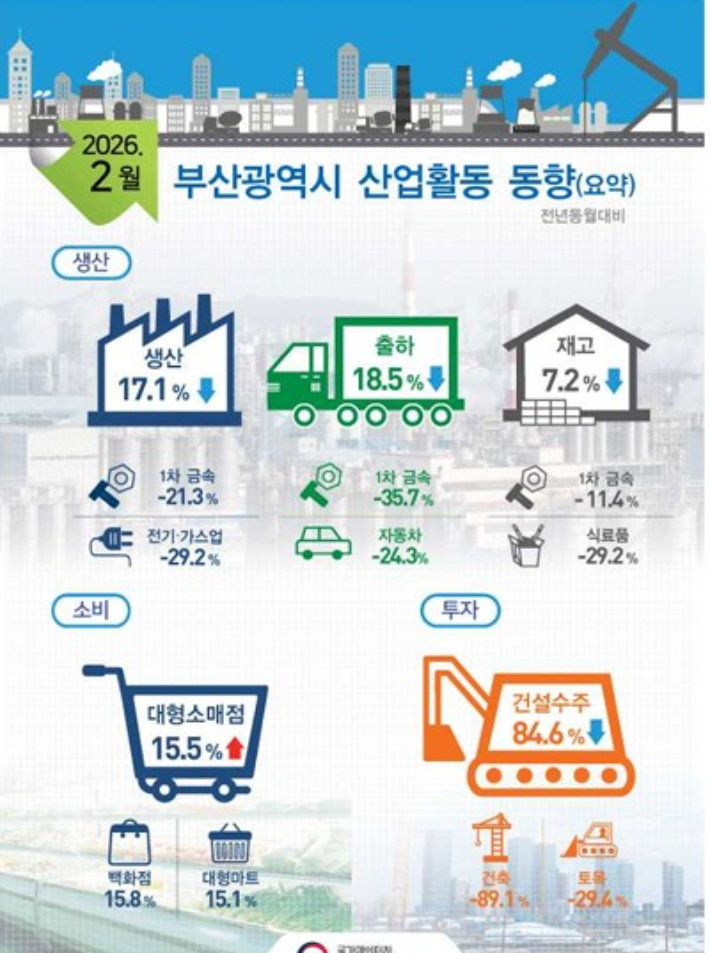 동남지방데이터청 제공