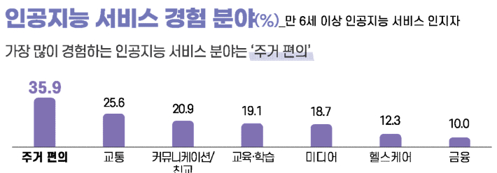 과학기술정보통신부 제공