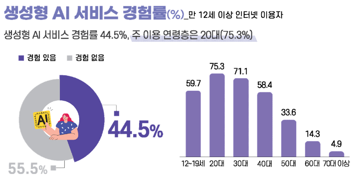 과학기술정보통신부 제공