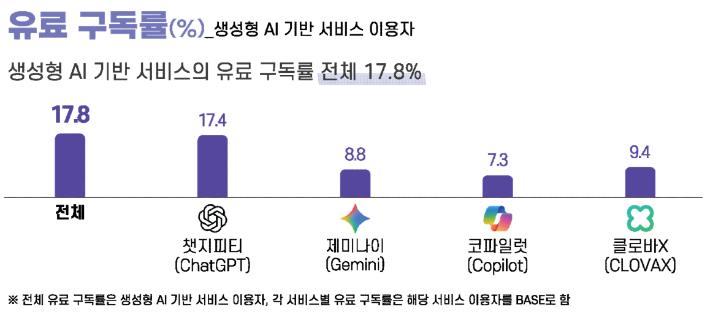 과학기술정보통신부 제공