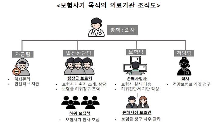 금감원 제공