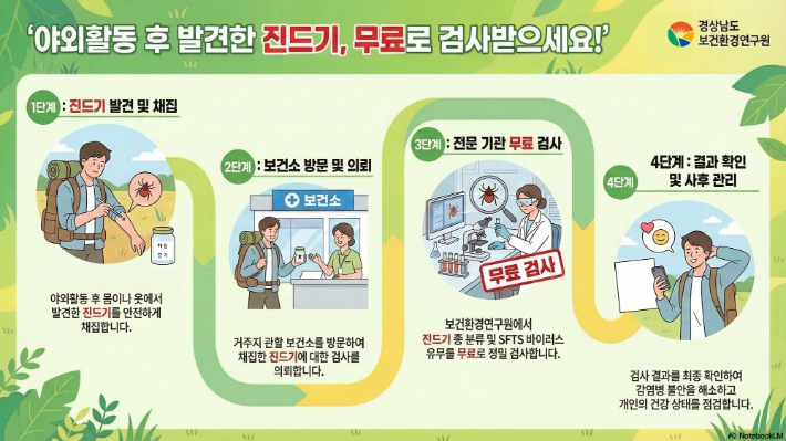 야외 진드기 무료 검사. 경남도청 제공 