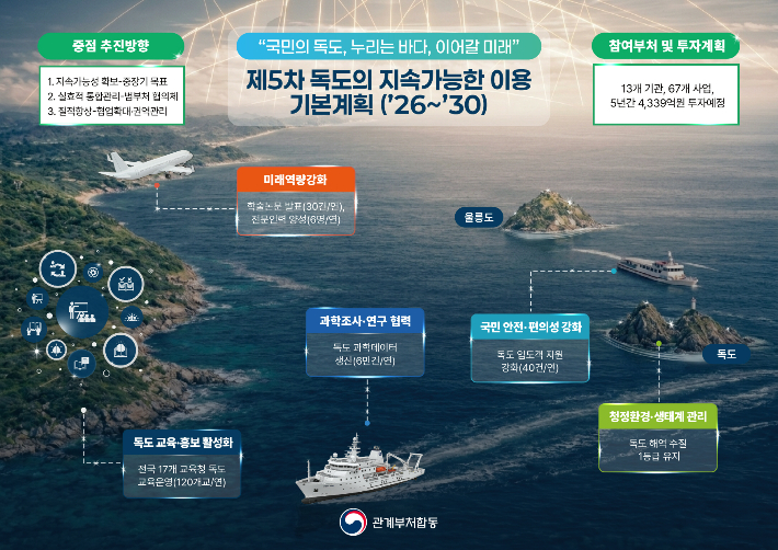 기본계획. 국무조정실 제공