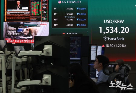 환율 장중 1530원 넘어…금융위기 이후 처음