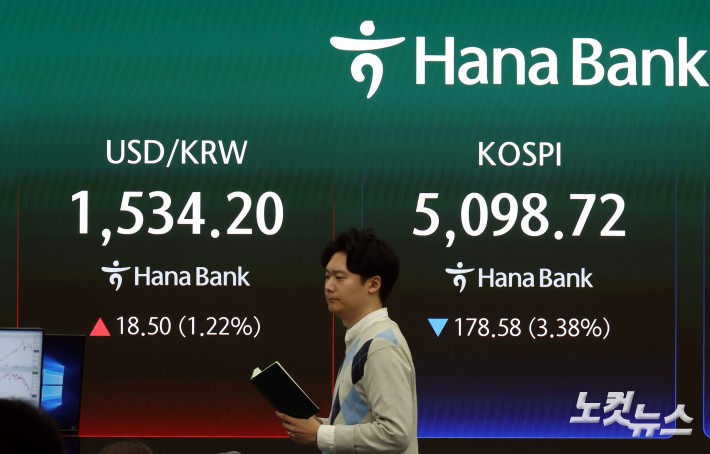 환율 17년 만에 1530원 돌파