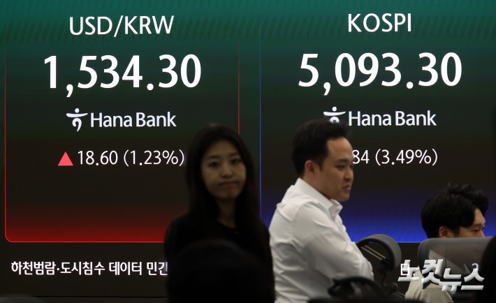 환율 17년 만에 1530원 돌파