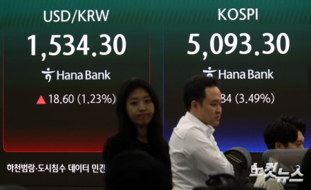 환율 17년 만에 1530원 돌파