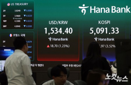 환율 장중 1530원 돌파