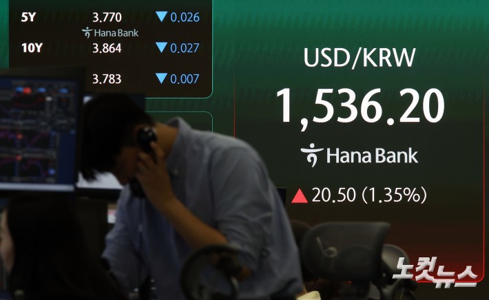 환율 17년 만에 1530원 돌파