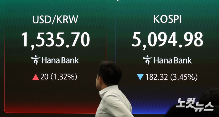 환율 장중 1530원 넘어…금융위기 이후 처음