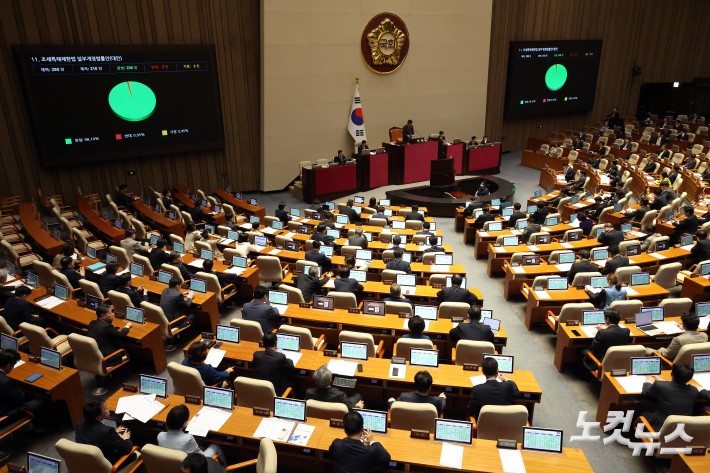 31일 서울 여의도 국회에서 열린 제433회국회(임시회) 제3차 본회의에서 조세특례제한법 일부개정법률안(대안)이 재석 210인, 찬성 206호, 반대 2인, 기권 2인으로 가결되고 있다.