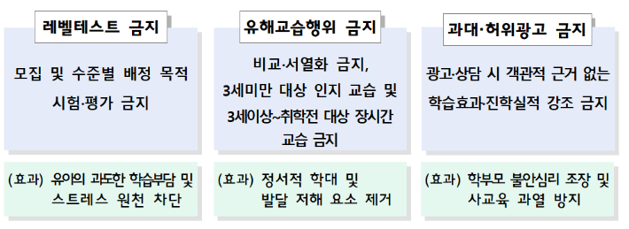 교육부 제공