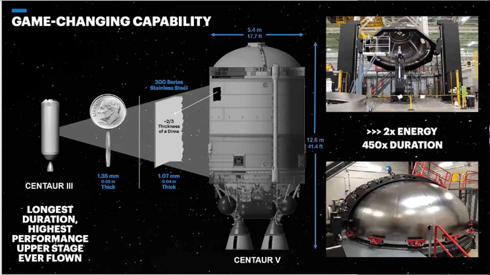 ULA의 센타우르 V. 레딧 캡처