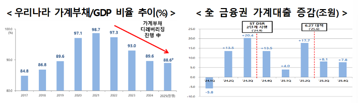 금융위원회 제공
