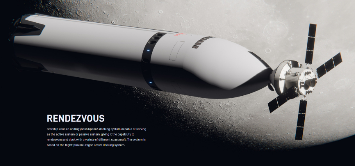 스타십과 오리온 우주선의 도킹 프로세스 상상도. 스페이스X 홈페이지 캡처