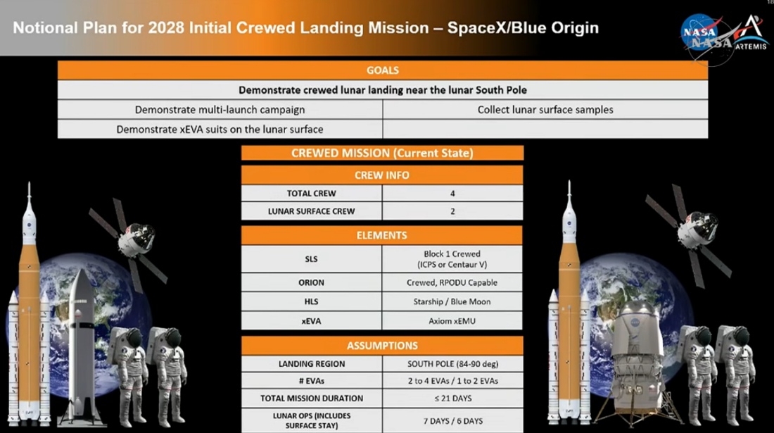 NASA의 이그니션(IGNITION) 행사에서 공개한 달 착륙 계획. NASA 중계 영상 캡처