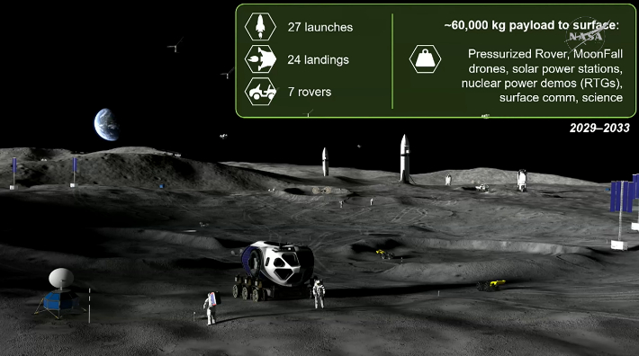 달 기지 구축 2단계 상상도. NASA 중계 영상 캡처