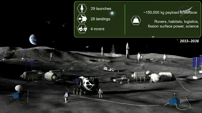 달 기지 구축 3단계 상상도. NASA 중계 영상 캡처