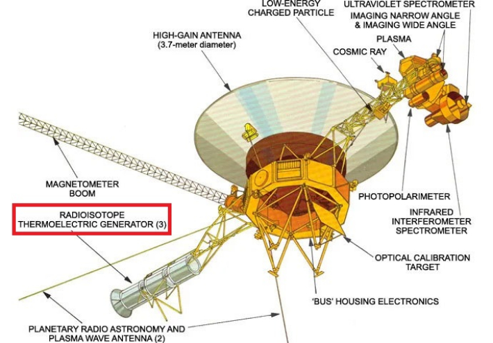 보이저호 스펙 설명 이미지. NASA/JPL-칼텍