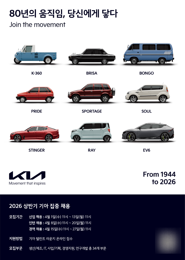 기아, 청년인재 대규모 채용 실시. 기아 제공