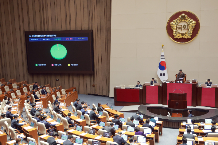 환율안정 3법 국회 본회의 통과. 연합뉴스