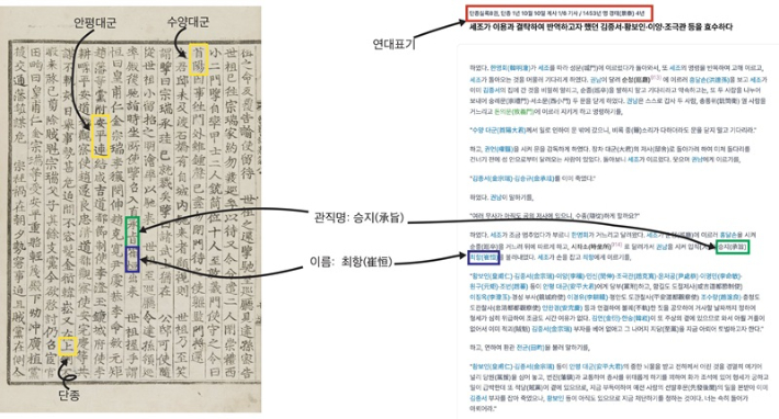 조선왕조실록의 계유정난 시기 기사원본(왼쪽)과 온라인 한국어 번역본(오른쪽). KAIST 제공