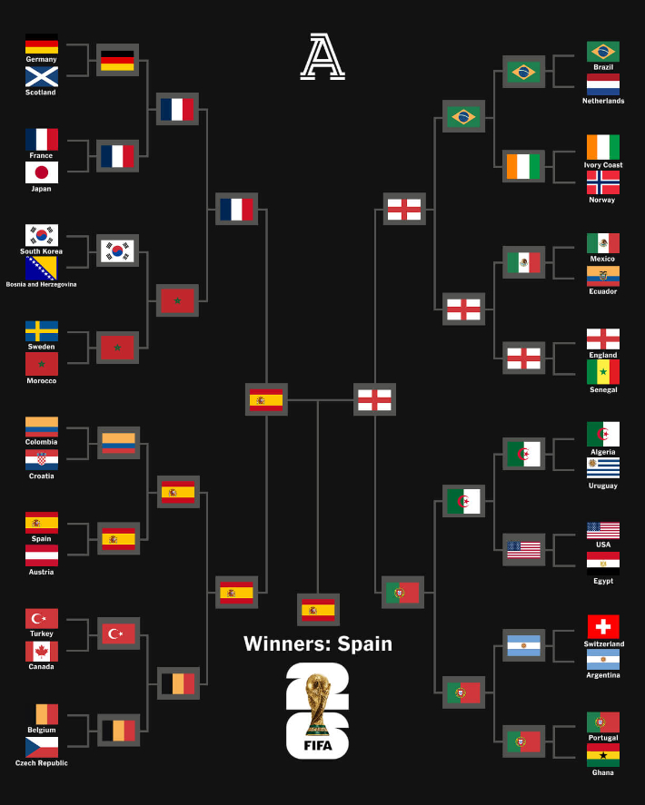 디 애슬레틱의 토너먼트 전망. 디 애슬레틱 홈페이지