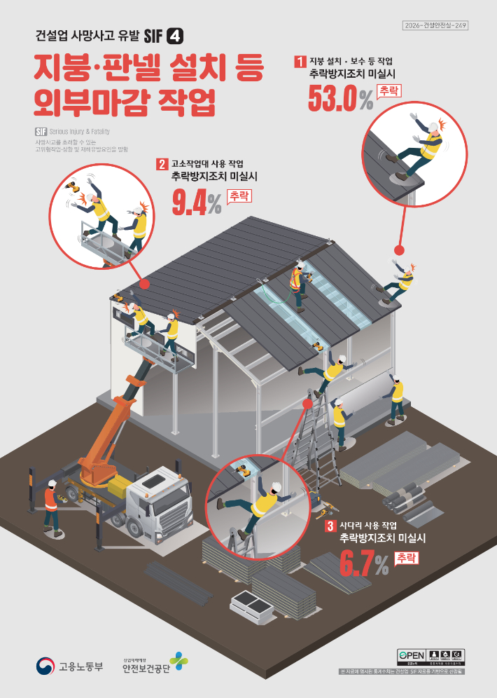 고용노동부 제공
