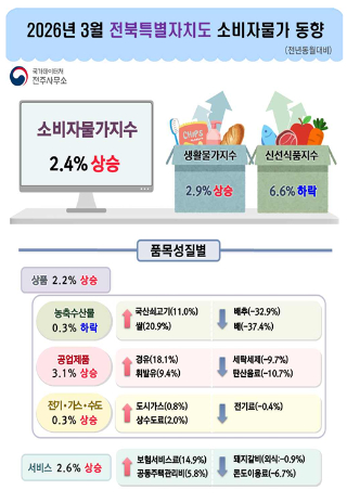 국가데이터처 전주사무소 제공