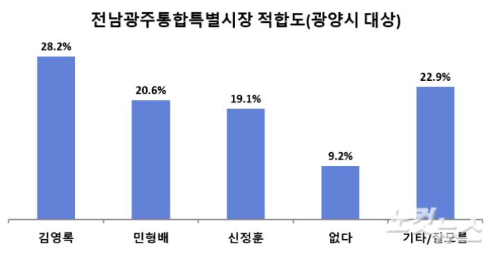 전남CBS