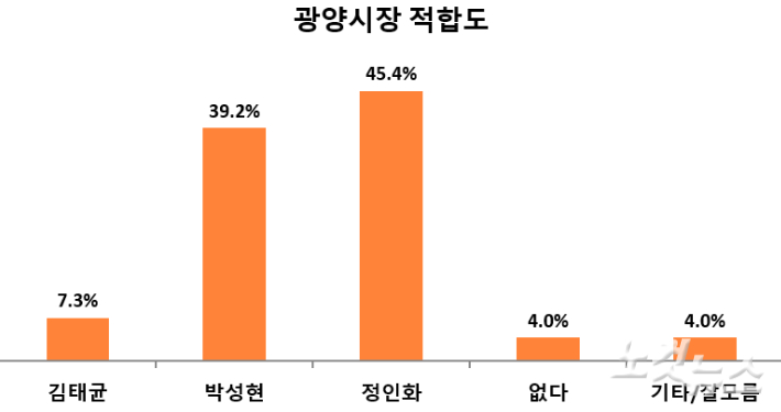 전남CBS