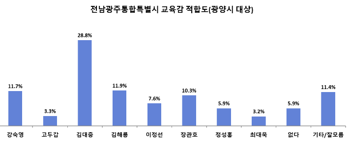 전남CBS