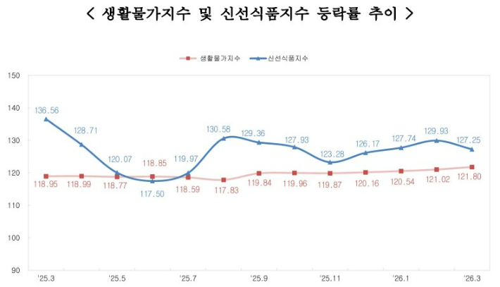 충청지방데이터청 제공 