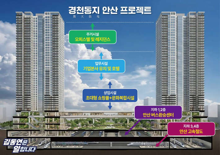 '안산선 철도 지하화 통합 개발' 계획도. 더불어민주당 김동연 경기지사 경선 후보 캠프 제공