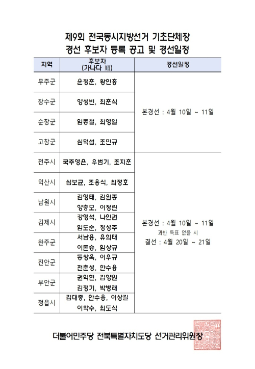 민주당 전북 기초단체장 경선 일정. 민주당 전북도당 제공
