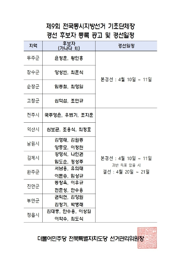 민주당 전북 기초단체장 경선 일정. 민주당 전북도당 제공